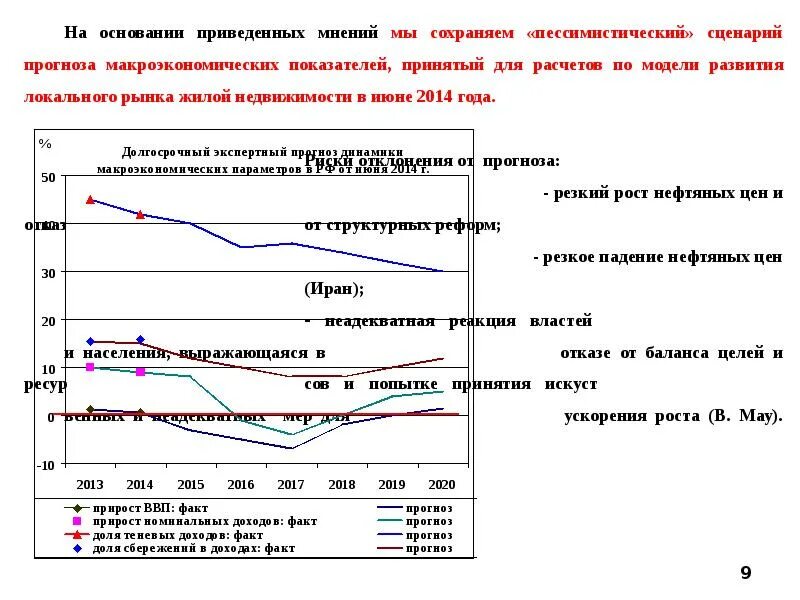 Падение рынка недвижимости. Анализ рынка нежилой недвижимости. Рынок жилой недвижимости 2020. Прогноз рынка недвижимости 2020.