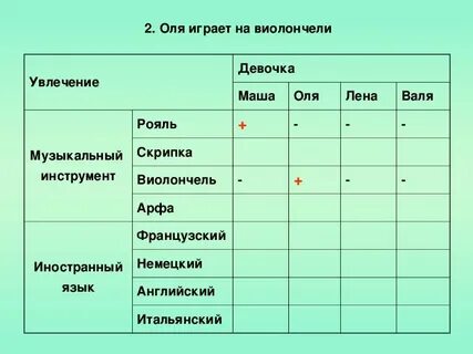 Таблица увлечения
