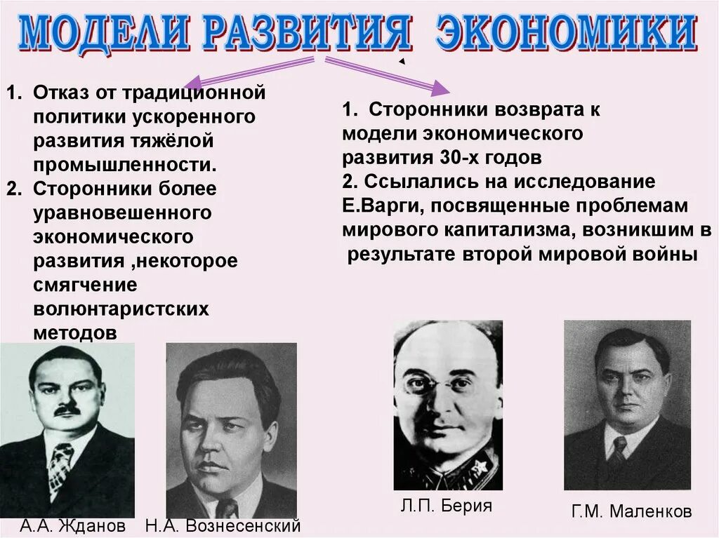 Развитие тяжелой промышленности. Модель экономики в СССР. Сталинская модель развития экономики. СССР В послевоенные годы Сталин.