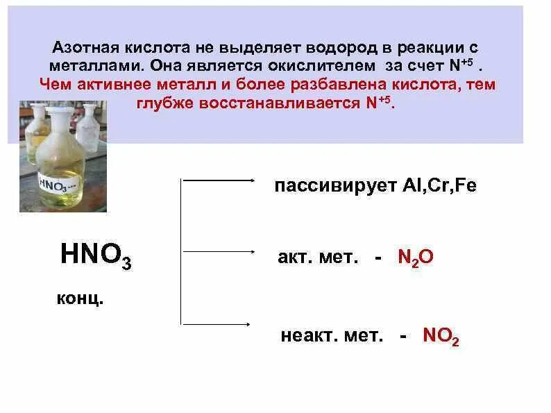 Сильная кислота азота