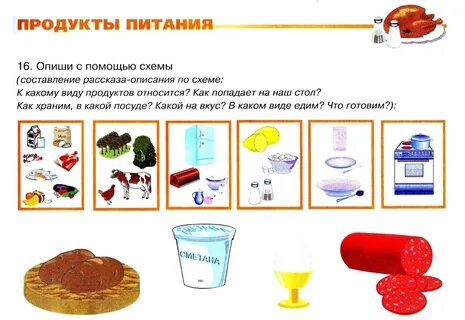 Развитие речи продукты средняя группа