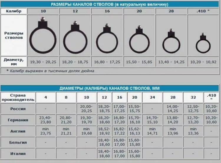 Арматура а240 10мм. Арматура а-1 ф25 ст3сп/пс. 100шт. Круг 6мм (l= 6м. Шайба м12 din 9021.