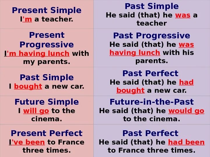 Паст презент примеры. Past simple примеры. предложения в паст и презент симпл. паст симпл примеры предложений. past simple примеры предложений.