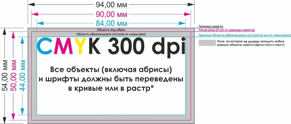 Подготовить визитку. Требования к макету визитки. Требования к печати визиток. Требования к макетам. Требования к макету для печати в типографии.