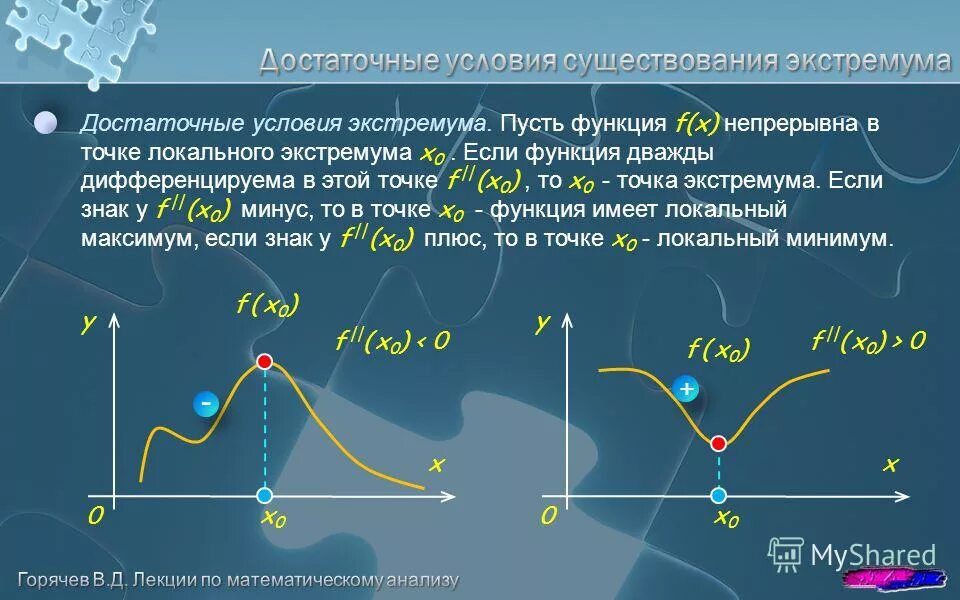 Y x 0 23. Локальный и глобальный экстремум функции. Точки локального экстремума функции. Экстремумы функции. Локальный минимум функции.