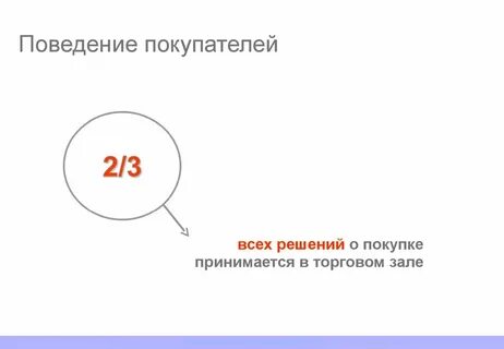Заказчик принял решение
