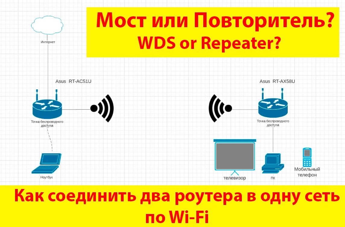Как объединить два роутера в одну сеть. Репитер wifi из роутера. wds или репитер. объединить два роутера в одну сеть.