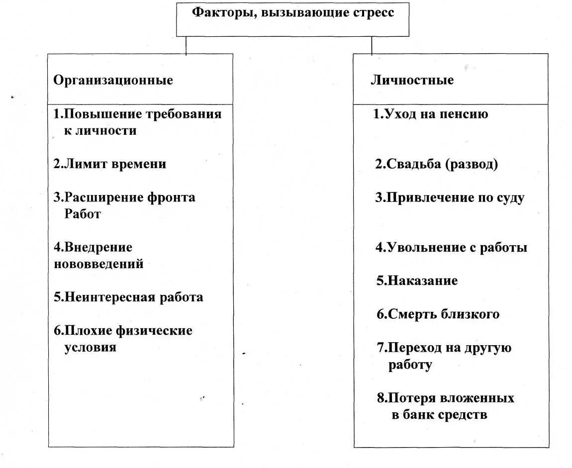 Управление стрессами в организации. Методы управления конфликтами и стрессами в организации. Способы управления конфликтами и борьбы со стрессом. Методы управления стрессом. Методы и способы управления стрессом..