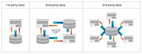 Willing third party