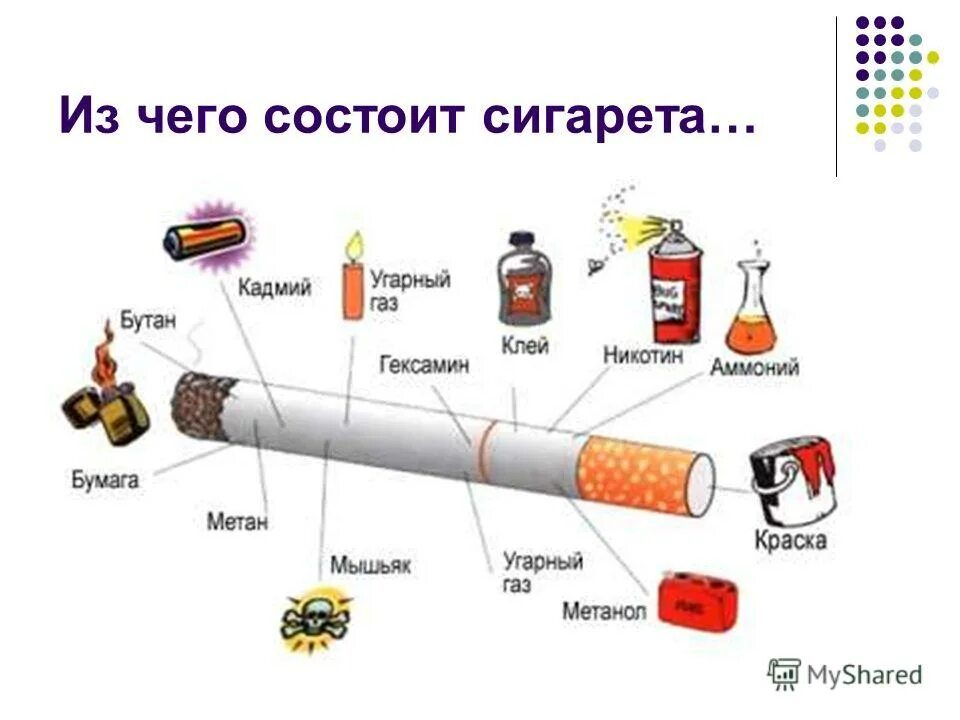 Период выведения никотина из организма. За сколько выветривается сигарета. Через сколько выветривается сигарета. Состав сигареты. Сколько выветривается никотин из крови.