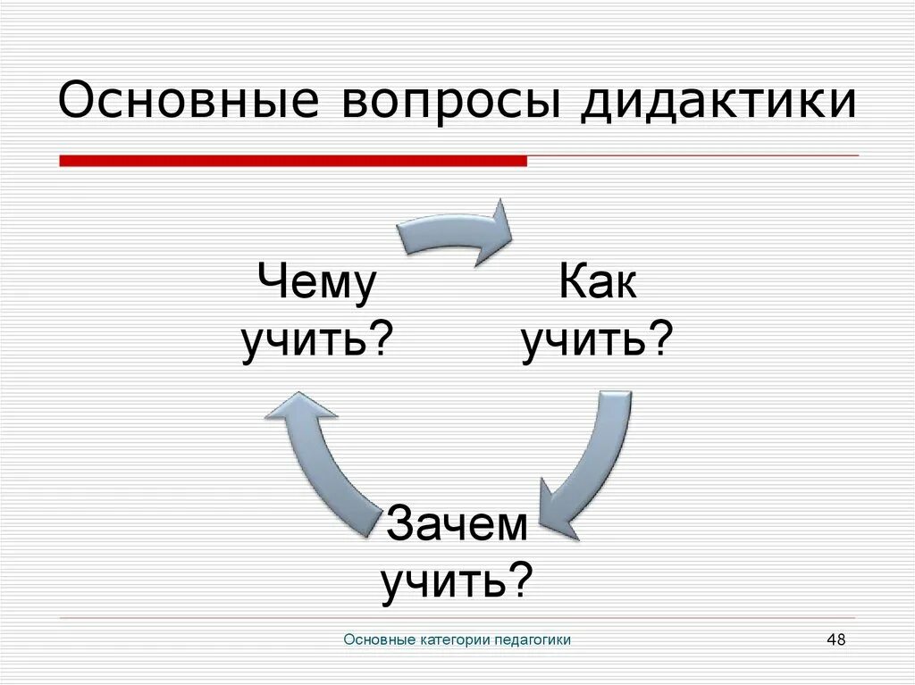 Дидактика основные категории