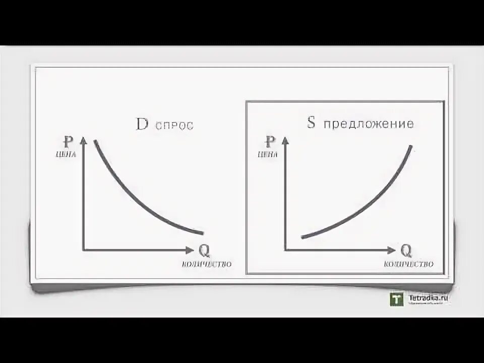 Егэ обществознание графики спроса. Графики спроса ЕГЭ. График спроса ЕГЭ Обществознание. График спроса и предложения ЕГЭ. Обществознание графики спроса и предложения.