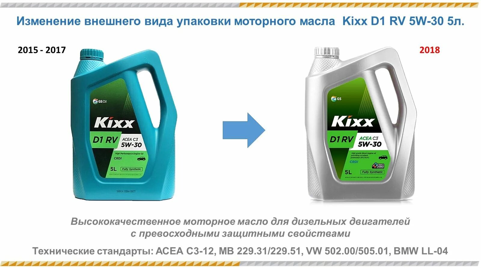 D1 rv. Kixx d1 5w30. kixx d1 rv 5w-30. kixx d1 rv (c3) 5w-30 5л. масло kixx d1 rv 5w30 diesel.