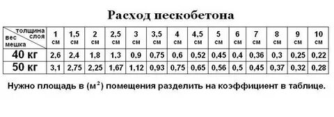 М 300 смесь расход