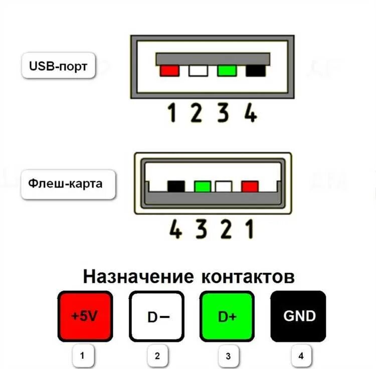 Usb Female Распиновка