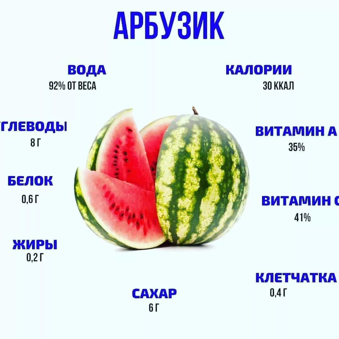 Составляющие арбуза. Сколько калорий калорий арбузе. энергетическая ценность арбу. энергетическая ценность арбуза. состав арбуза на 100 грамм.