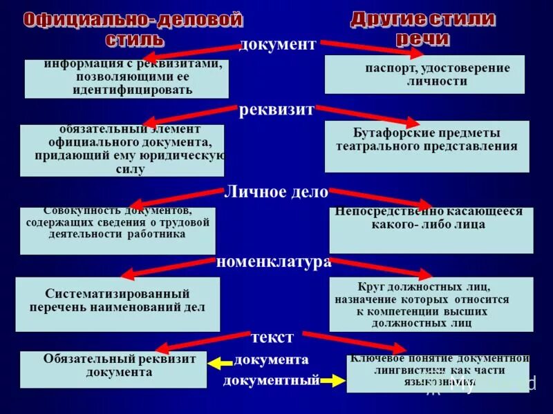 Реквизиты доу. Реквизит это обязательный элемент оформления. Реквизит обязательный элемент оформления официального документа. Реквизит документа это элемент оформления документа. Официально-деловой стиль приказ образец.