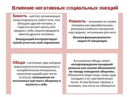 Как называются основные виды работы с негативом