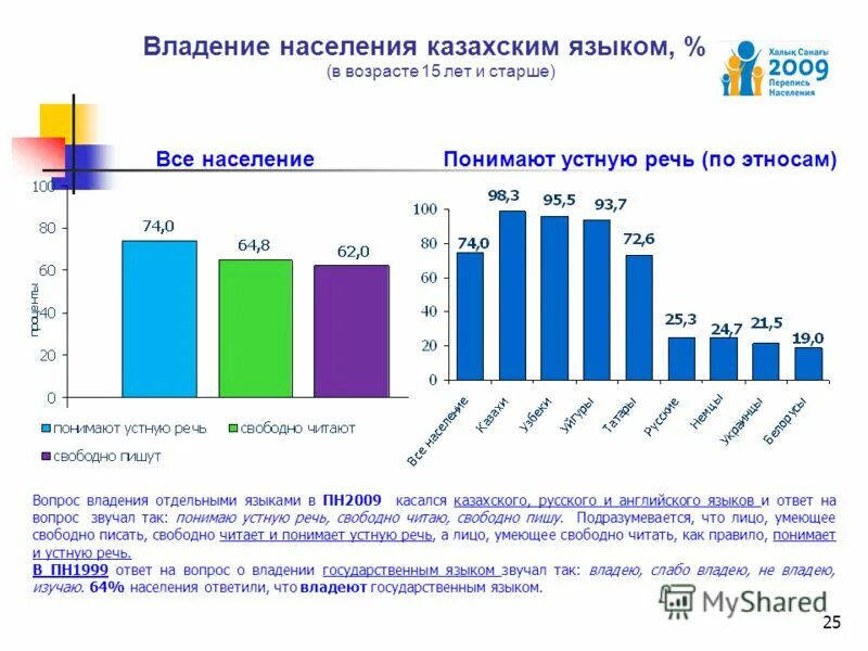 экономическое неравенство график. распределение богатых по странам. страны лидеры по неравенству. количество миллиардеров по странам. распределение богатства в россии.