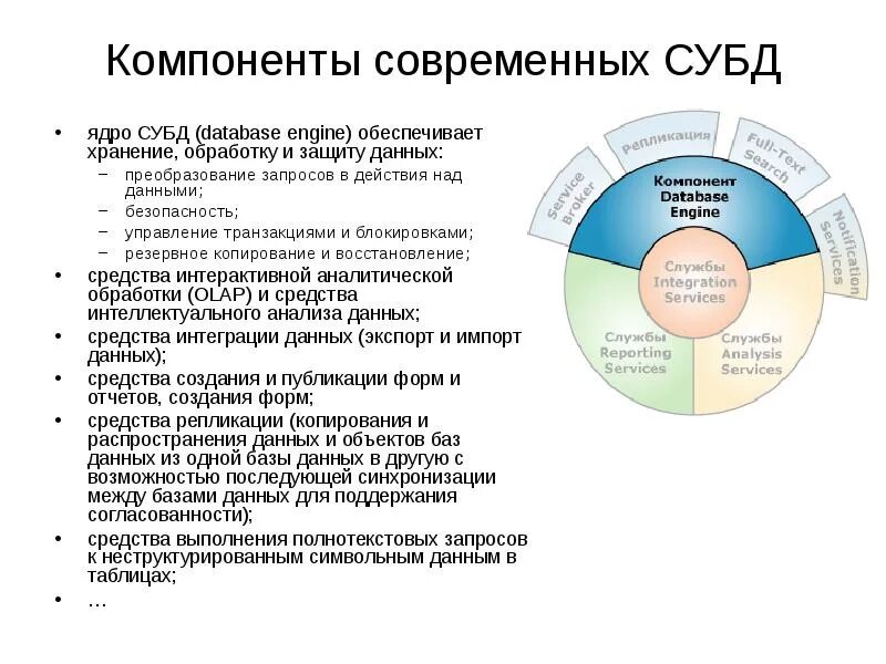 Система управления базой данных это. Ядро базы данных устройство базы данных. Ядро субд. Ядро субд. Информационные системы субд бд.