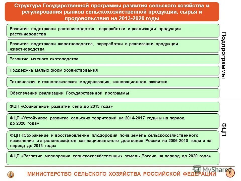 уровень обновления основных фондов в сельском хозяйстве россии:. программа развития сельскохозяйственных рынков. госпрограмма развития сельского хозяйства. программа развития сельскохозяйственных рынков. план развития растениеводства.