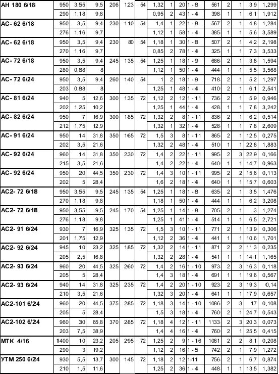 Обмоточные данные аир. Обмоточные данные электродвигателей 5а 160s2 380\660 l130/ d140. Обмоточные данные электродвигателей аир63в2. Обмоточные данные электродвигателей АИР 315м2. Обмоточные данные электродвигателя АИР 160м2.