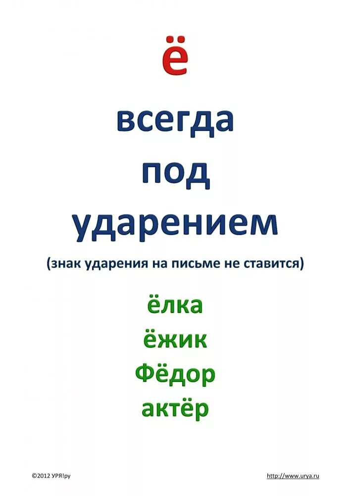 Ударения в словах. Слова с ударением на е. Ударение на букву ё правило. Слова сударением на букву ё. Е всегда ударная