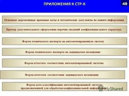 Как оформить документально