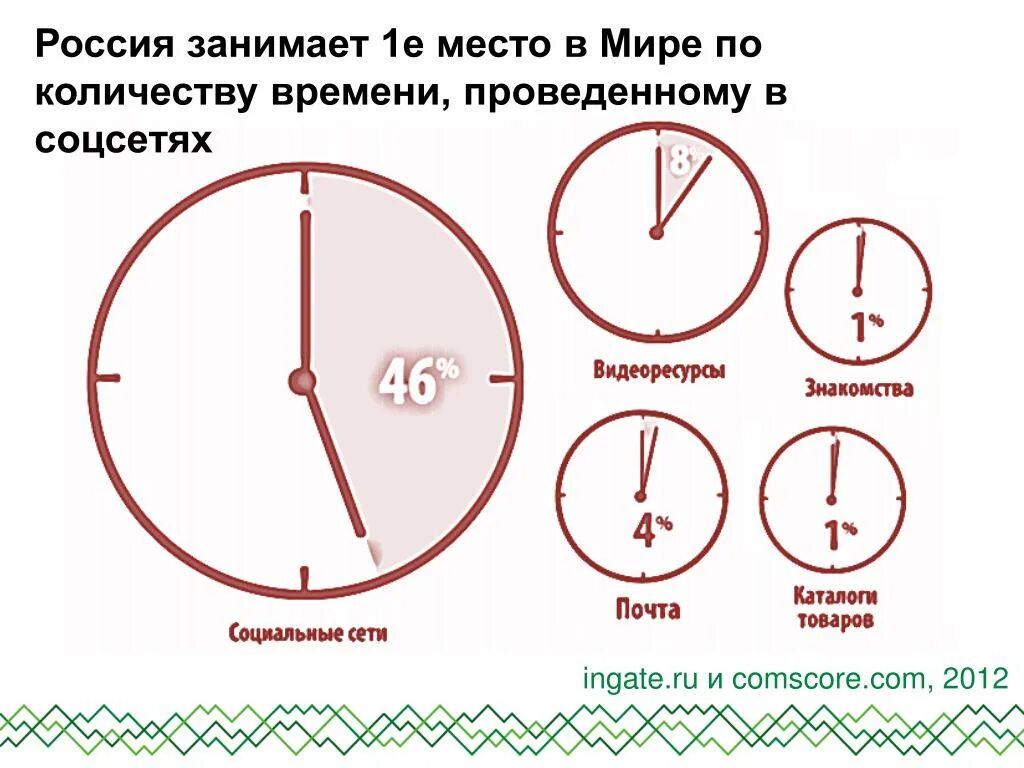 2 Часа это сколько времени. 8 Часов это сколько. 8 Часов это сколько времени. 2 Часа дня это сколько времени. Пол 1 это сколько времени