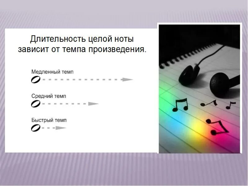 Длительность для презентации. Длительности. Длительность произведения это. Все зависит Ноты. Музыка интегрированный урок