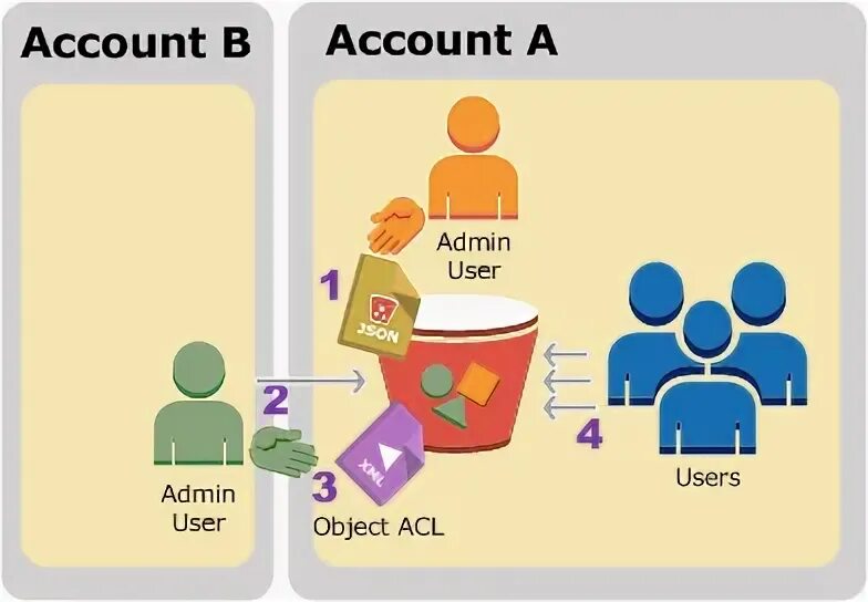 Attachment users. Attachment users