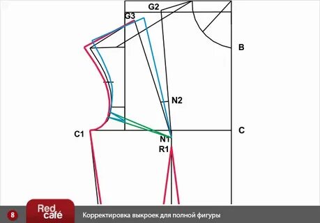 Корректировка размера