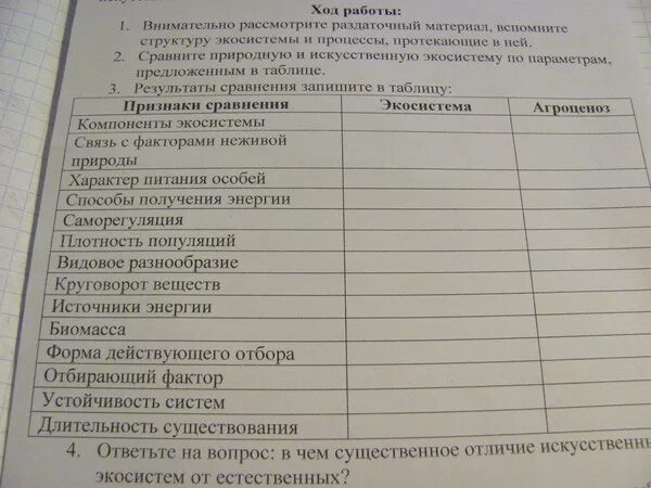 Сравнительная характеристика природных экосистем. Природная естественная экосистема таблица. Сравнительная характеристика природных и искусственных экосистем. Сравнительная таблица естественных и искусственных экосистем.