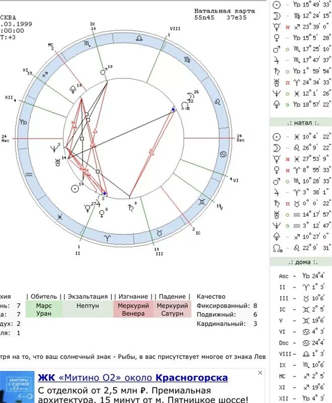 Как определить дома в натальной. Меркурий во Льве в натальной карте. Меркурий обозначение в натальной карте. Марс в натальной карте. Луна в натальной карте.
