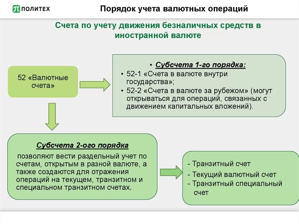 Учет расчетных операций банка. Порядок ведения учета кассовых операций в иностранной валюте. Особенности ведения учета валютных операций. Учет операций в иностранной валюте. Учет денежных средств на валютном счете в схеме.