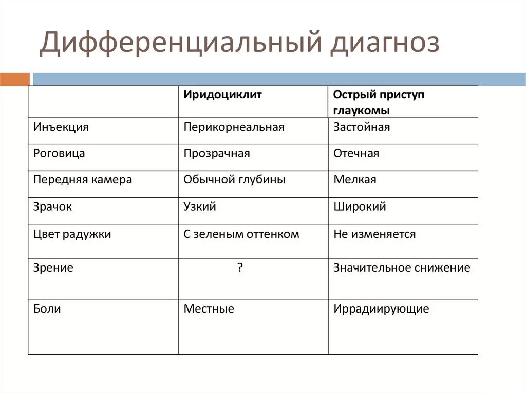 Дифференциальный диагноз хронического. Дифференциальная диагностика хронического холецистита описторхоза. Диф диагноз описторхоза. Описторхоз и гепатит а дифференциальная диагностика. Дифф диагностика острого описторхоза.