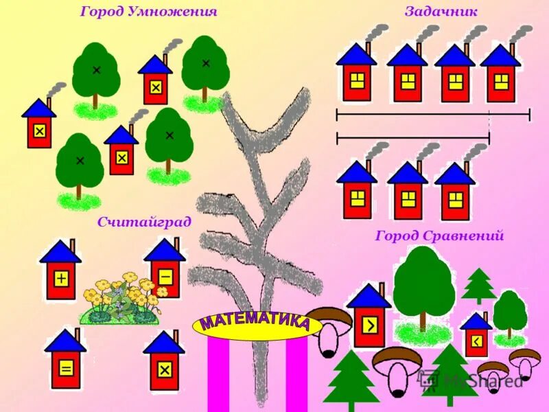 город веселые задачки. состав числа домики. домик с цифрами для детей. цифры город заданий. состав до 20 домики.