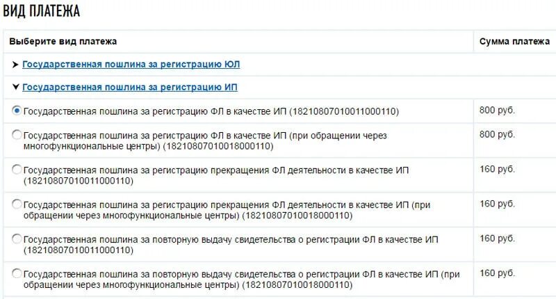 Внесение изменений в налоговый кодекс 2025 госпошлина