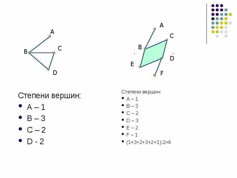 Степень вершины