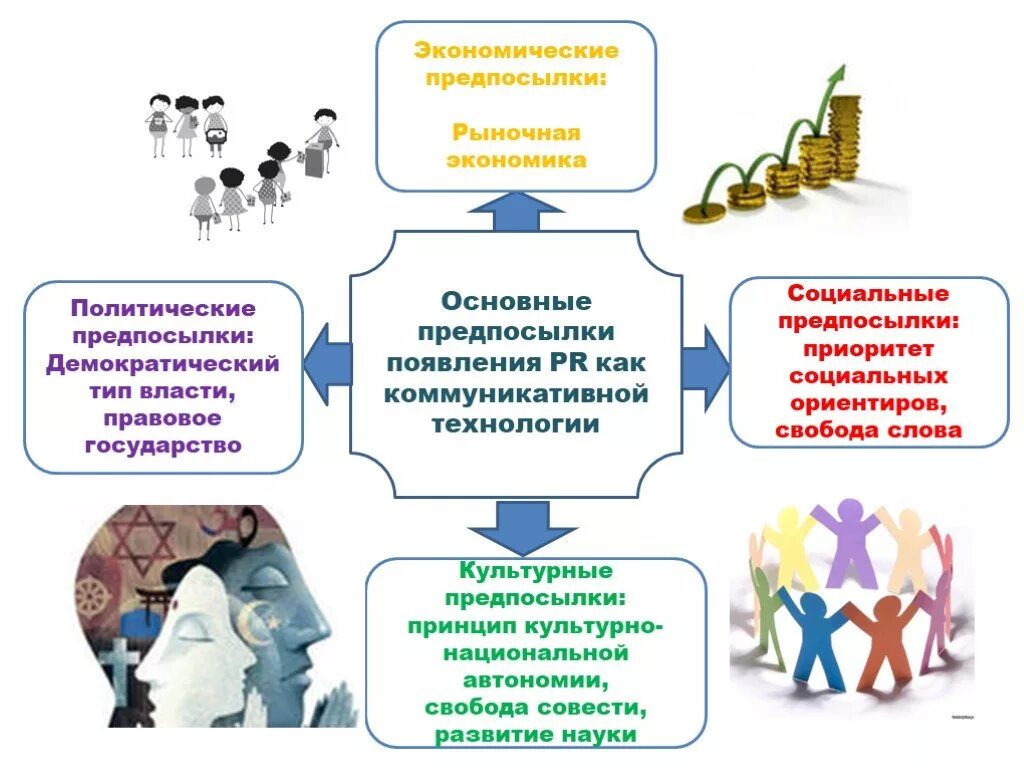 Технологии связей с общественностью. Связи с общественностью в органах власти. Связи с общественностью социальная коммуникация. PR технологии.