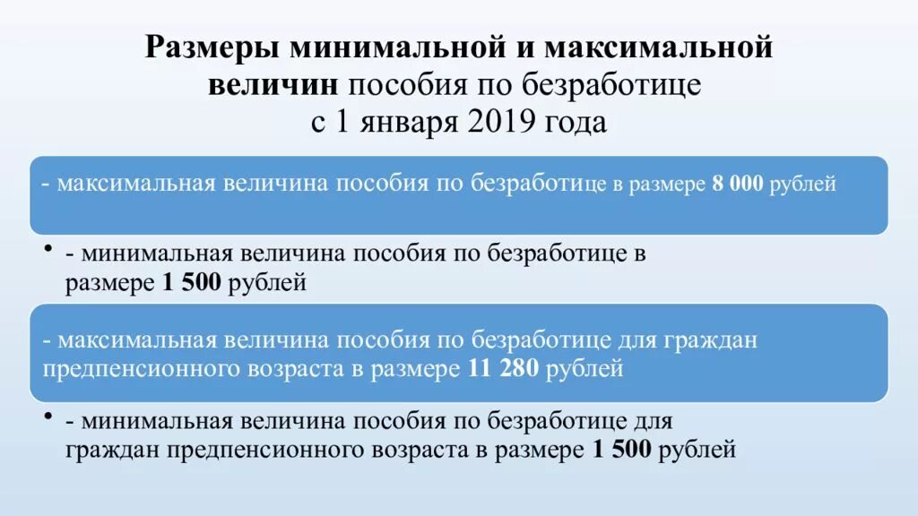 Величина минимального и максимального пособия. Минимальный и максимальный размер пособия по безработице. Пособие по безработице 2019. Максимальной величины пособия по безработице. Пособие по безработице сумма.