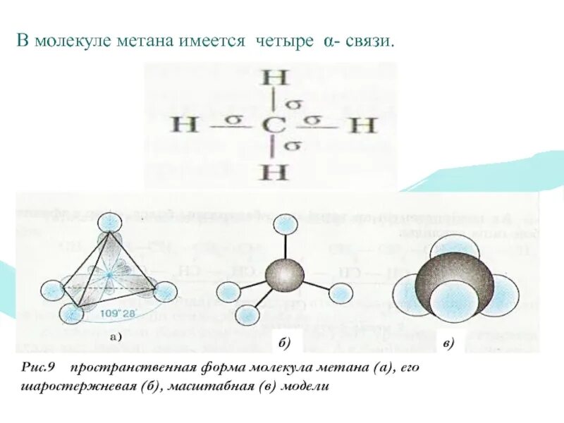 Схема образования ковалентной связи в молекулах метана ch4. Метан Тип химической связи. Метан схема образования химической связи. Схема образования метана вид химической связи. Метан ковалентная полярная