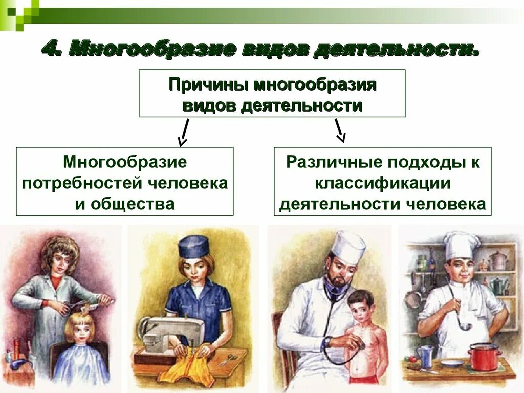 Что означает основной вид деятельности. Деятельность человека. Человек и его деятельность. Многообразие видов человеческой деятельности. Виды деятельности человека.