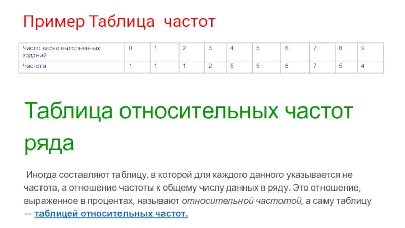 Таблица относительных частот. Таблица относительных частот как составить. Как составить таблицу частот. Составьте таблицу частот.