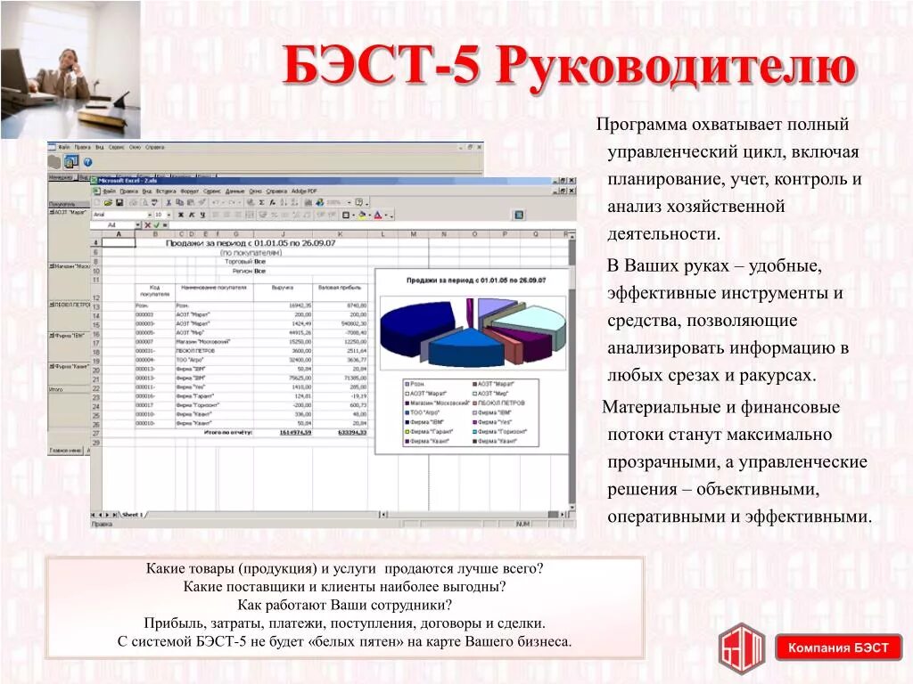 Программа начальник производства. Программы для руководителей. Бэст система управления предприятием. Приложение для руководителя компании. Программа для руководителей организаций лиц