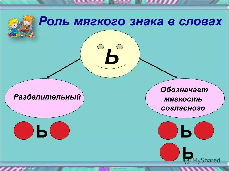 Роль мягкого знака в существительных. Мягкий знак правило. Роль разделительного твердого и мягкого знака. Функции мягкого знака. Роль мягкого знака в слове схема.