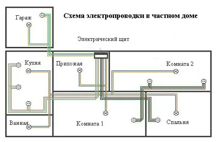 Пуэ электропроводка. Схема монтажа электропроводки кабель. Схема проводки в деревянном доме 1 фаза. Схема открытой проводки в деревянном доме. Схема прокладки электропроводки в частном доме деревянном.