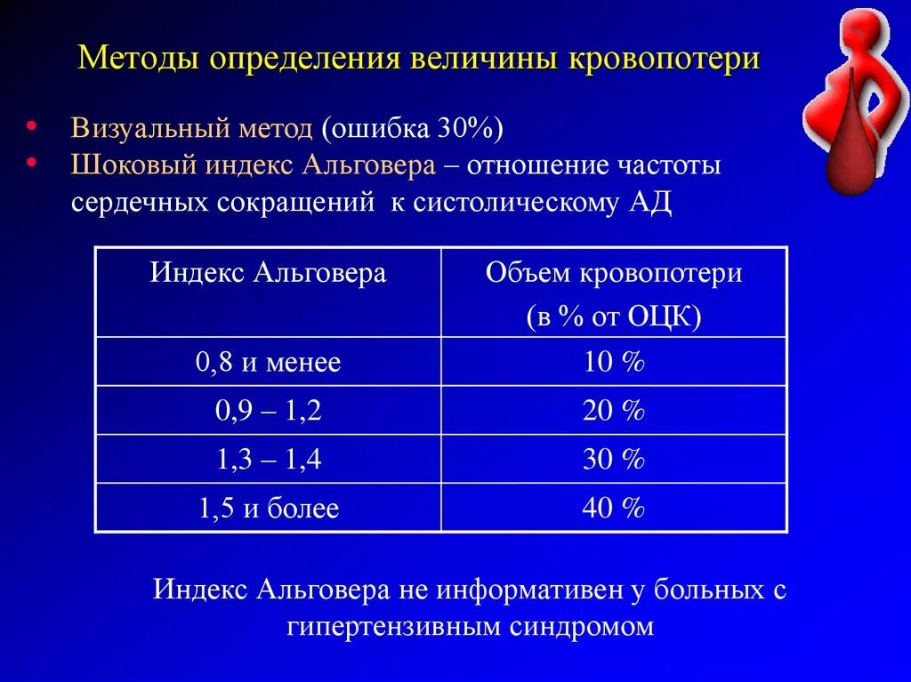 Величину кровопотери по шоковому индексу Альговера,. Интраоперационная оценка объема кровопотери. Определениявеличины КРОВОПАТЕРИ. Способы определения кровопотери.