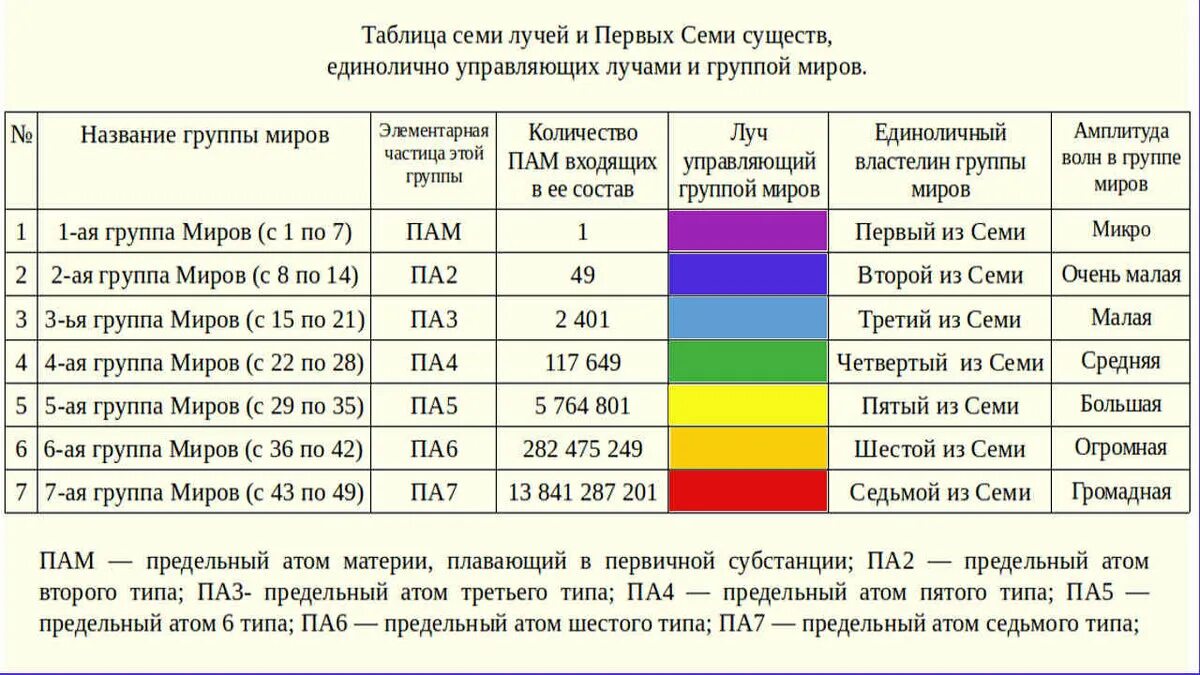 Излучение 7 букв