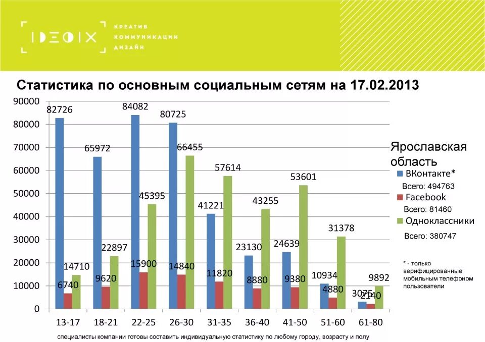 По статистическим данным на начало 2017 г. Статистические данные по туризму. Статистика Ярославль. Росстат Ярославль. Росстат статистика.